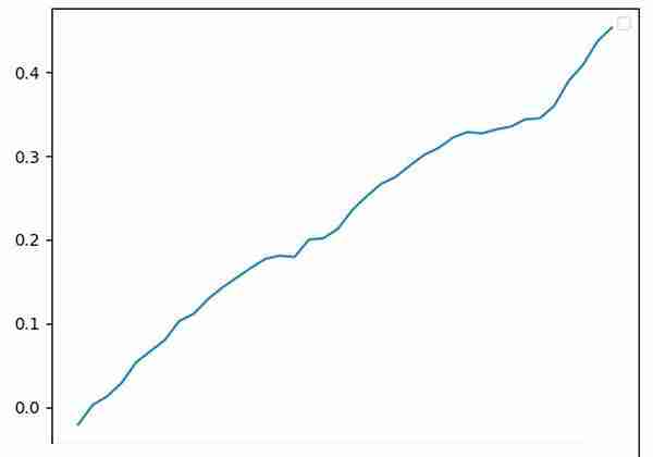 币圈资金费套利是什么？OKX与AICoin研究院解读资金费套利策略